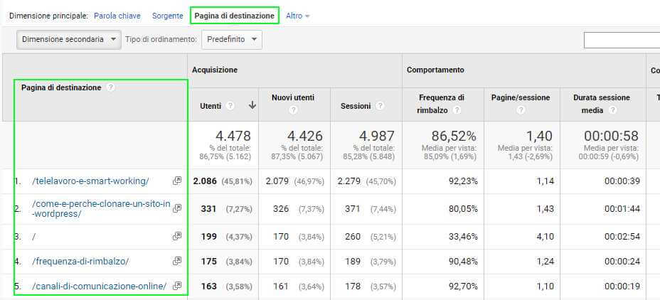pagina di destinazione da ricerca organica in analytics
