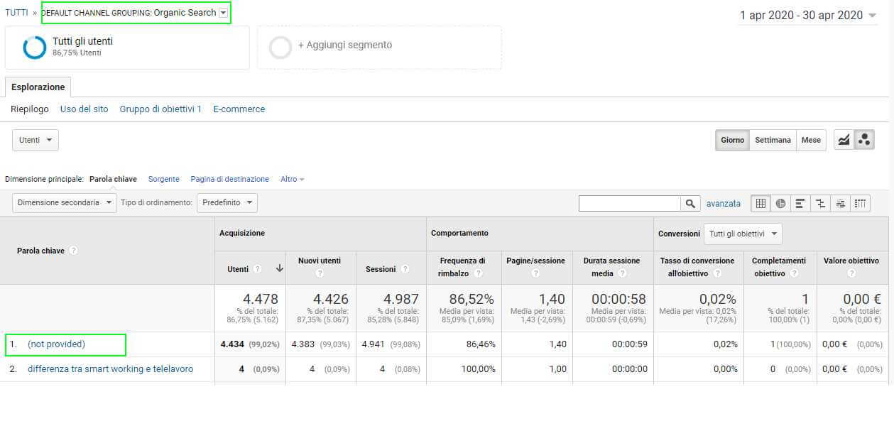 dettaglio parole chiave che portano traffico organico in analytics