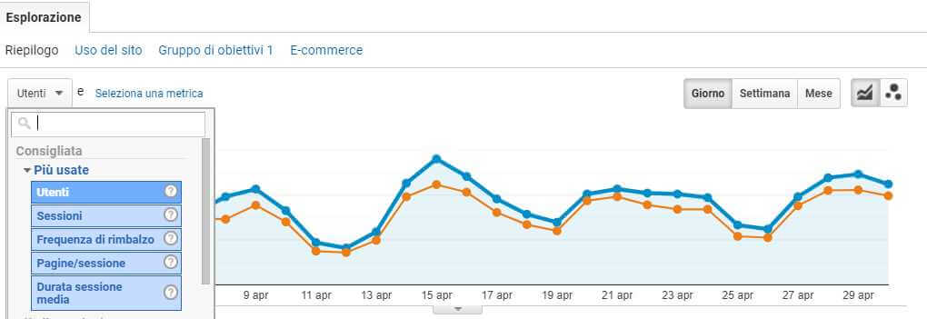 grafico traffico organico analytics