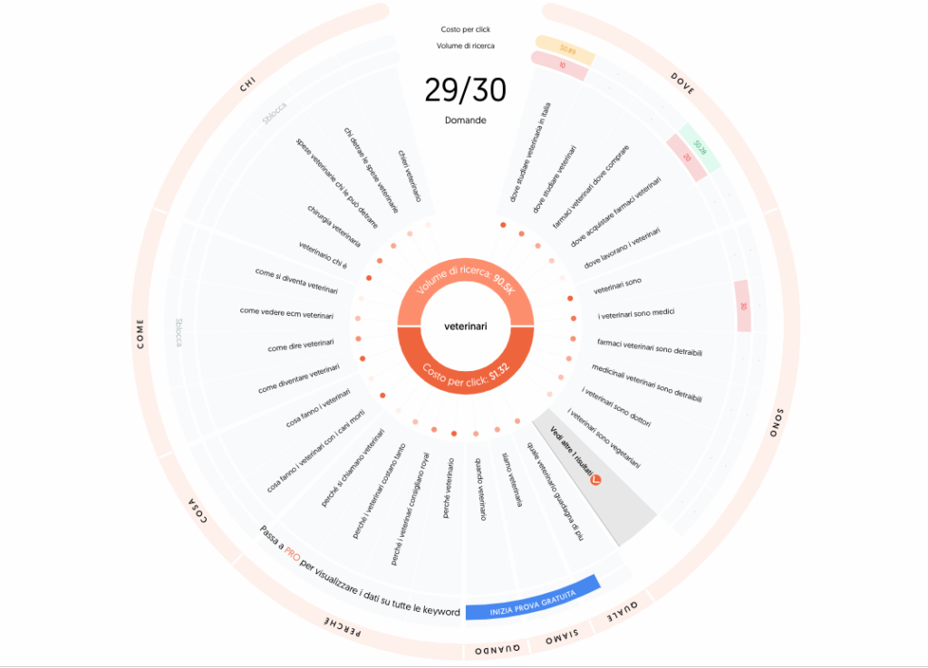 keyword research