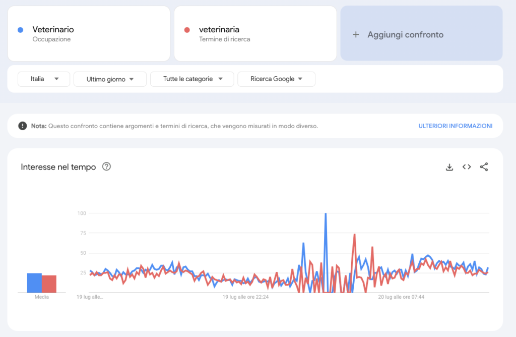 keyword research tool google trends