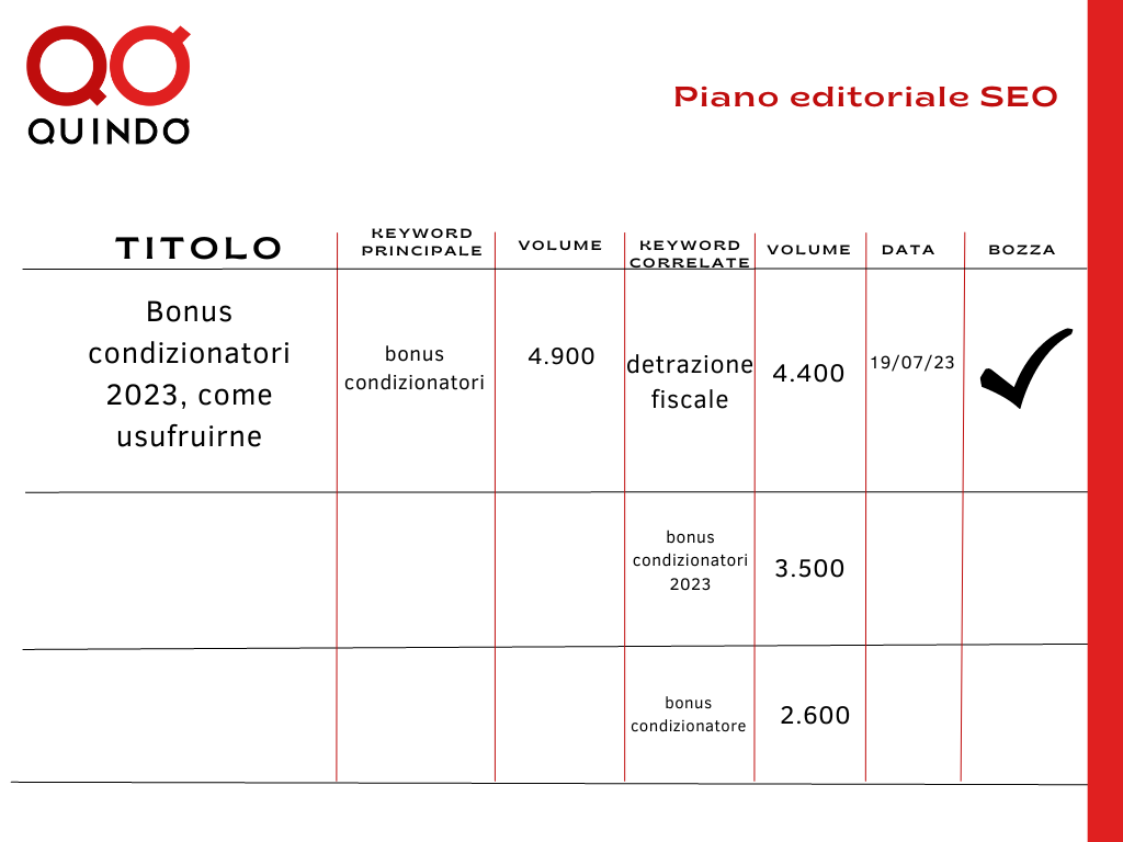 piano editoriale seo 2